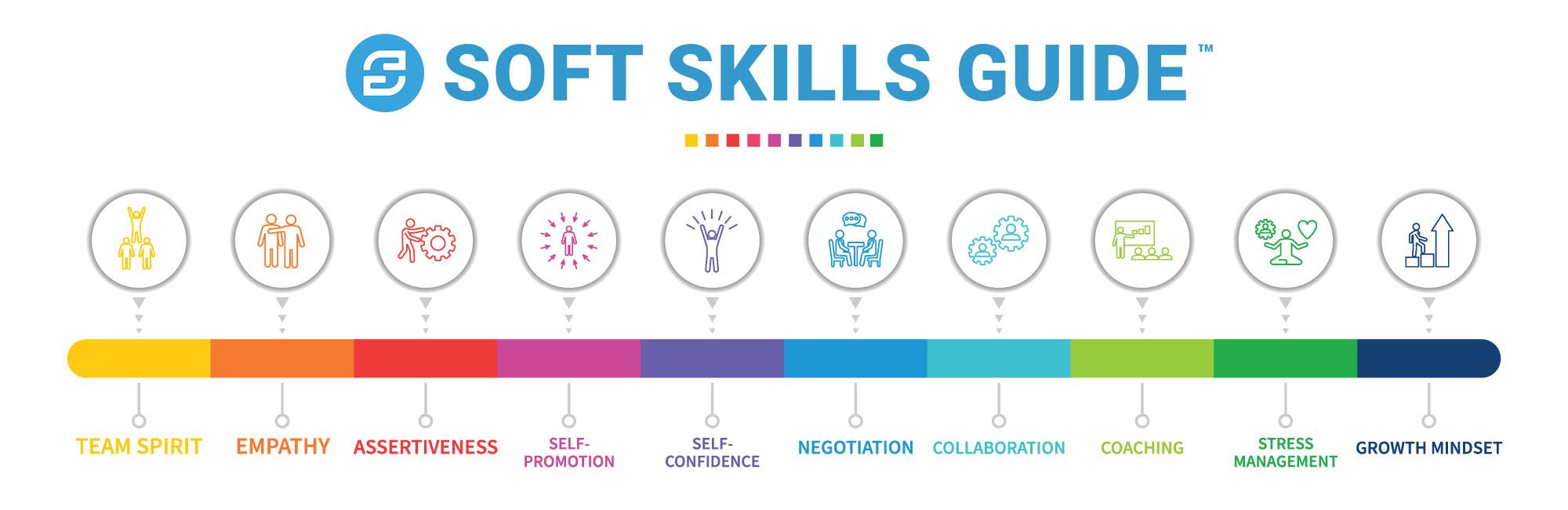 Three Top Soft Skills For 2022 And Beyond Kazy360 Three Top Soft Skills For 2022 And Beyond Kazy360